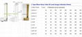 Brass tubuar Vented Oil level Gages indicator gauges