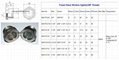 GrandMfg® SAE Threads fluid liquid level sight window plug with reflector 8