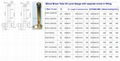 Brass tubuar Vented Oil level Gages indicator gauges