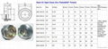 Carbon Steel Oil sight glass NPT 1" for  ITT ANSI standards Centrifugal pumps