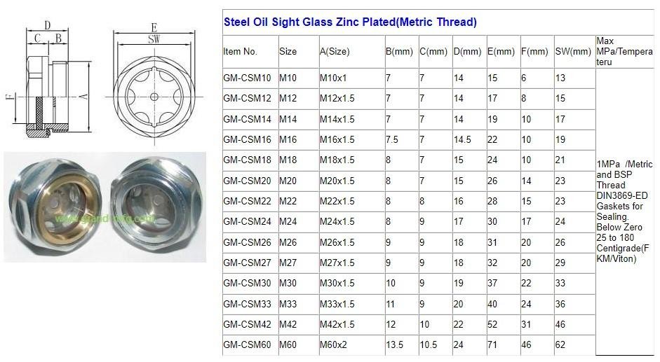Carbon Steel Oil sight glass NPT 1" for  ITT ANSI standards Centrifugal pumps 17