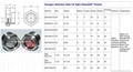 Liquid Level Controls Sight Glass Window in industrial refrigeration systems