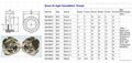 Liquid Level Controls Sight Glass Window in industrial refrigeration systems 19