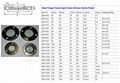 NPT美製燒結視鏡 視窗 油窗 油標 液面視鏡
