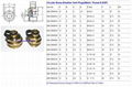 Parallel Shaft Helical Geared Motor GrandMfg® Breather Vent valve plug BSP 