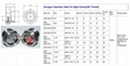 Fire protection system SS316 stainless steel sight glass window plug NPT1-1/2"