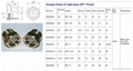 GM Turbomachinery NPT1/2 dome oil level sight glasses oil level gauge indicators