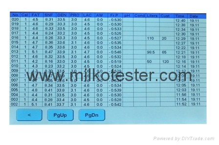 Milk analyzer Master Pro Touch 4