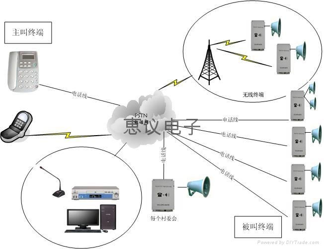 智能遠程擴音對講廣播 3