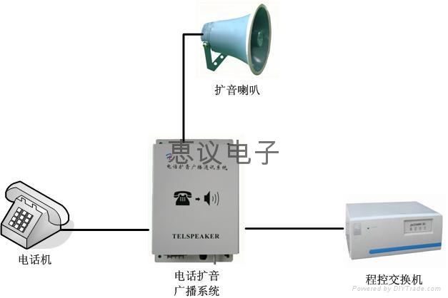 智能遠程擴音對講廣播 5
