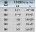 雕刻機床用電主軸