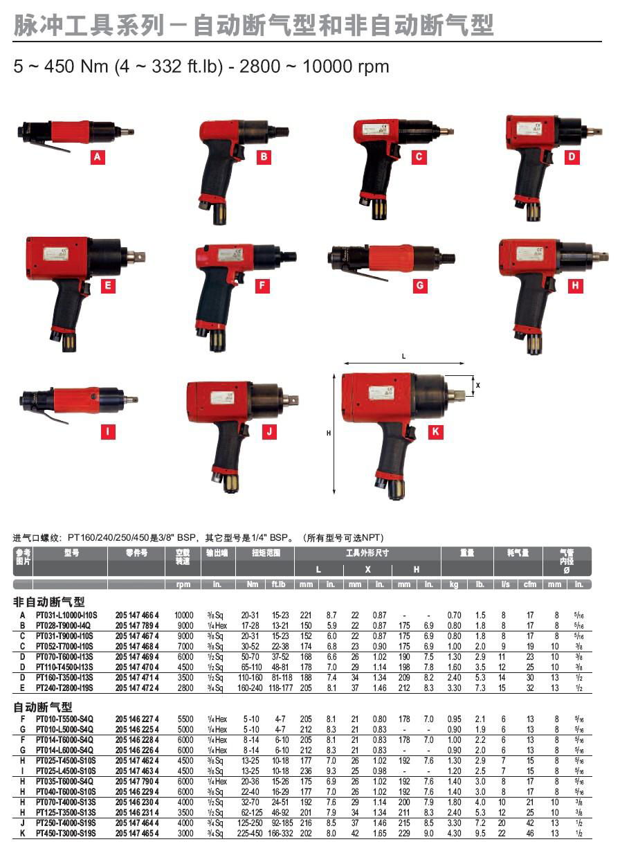 desoutter油壓脈衝工具