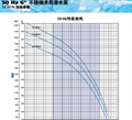 2791059004富兰克林高温电机  3