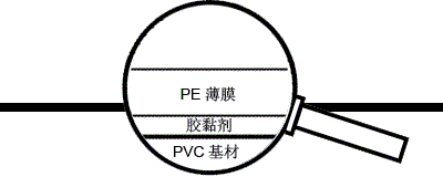 Pharma-grade PVC/PE film product and function introduction 2