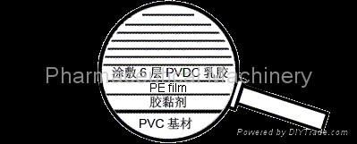 Pharma-grade PVC/PE/PVDC coated film product and function introduction 2