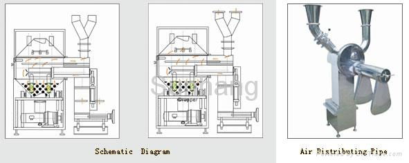 BGW High Efficiency Intelligent Poreless Film Coating Machine 3