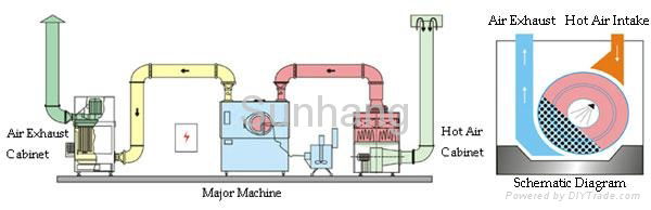 BG-150  High Efficiency Intelligent Film Coating Machine 3