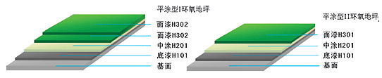 烟台环氧无尘无菌地面 2