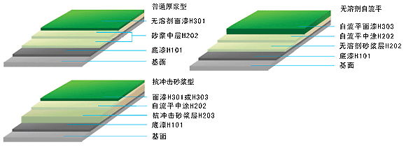  烟台自流平净化地面 2