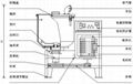 PVC塑料粉攪拌機