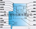 滾筒式混合機 3