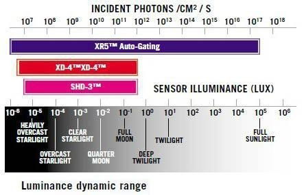 Night Vision Basis - Dep Technology Image Intensifier -3