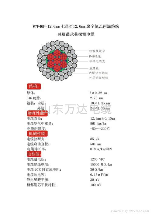 electromechanical cable 4