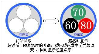 热敏试纸亚东星示温纸 2