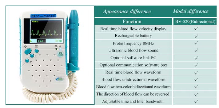 BSM CE bidireccional 8mhz probeTFT  Vascular Doppler BV-520T  3