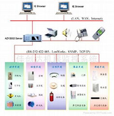 机房监控系统