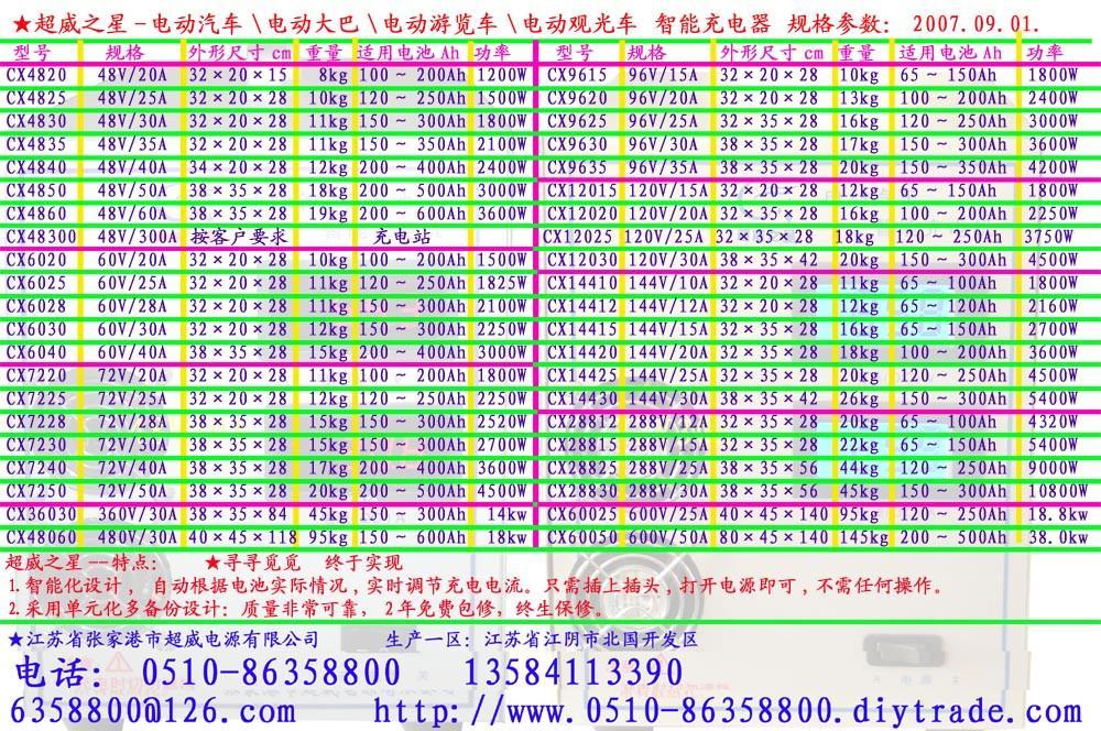 电动巡逻车智能充电器48V72V96V 2