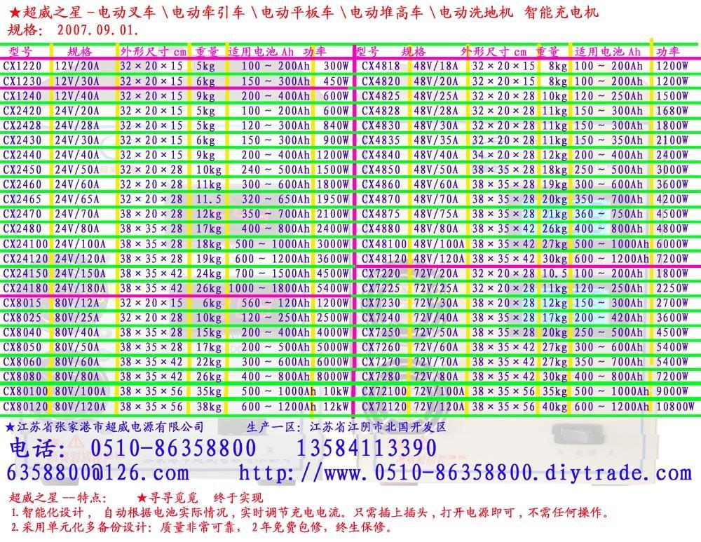 電動堆高車智能充電器24V36V48V72V 3