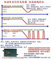 养护修复温控脉冲电动车充电器