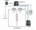 Tekard电话门禁控制器装置 2