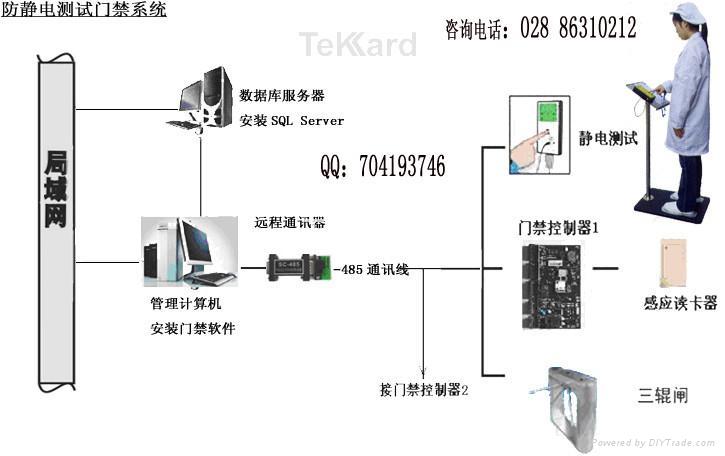 ESD防静电门禁系统静电测试仪TK-701（成都）