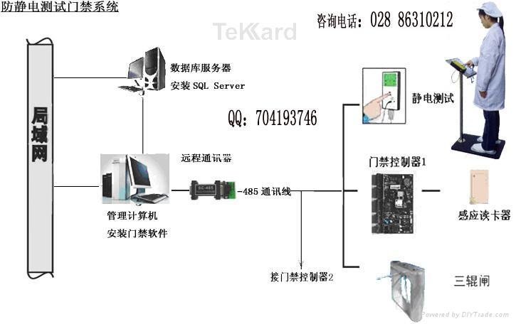 ESD防靜電門禁系統靜電測試儀TK-701（成都）