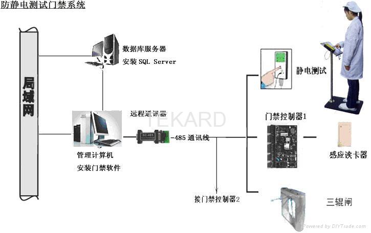 ESD门禁防静电门禁管理系统 2