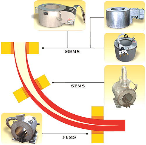 Electromagnetic Stirrer (EMS) 5