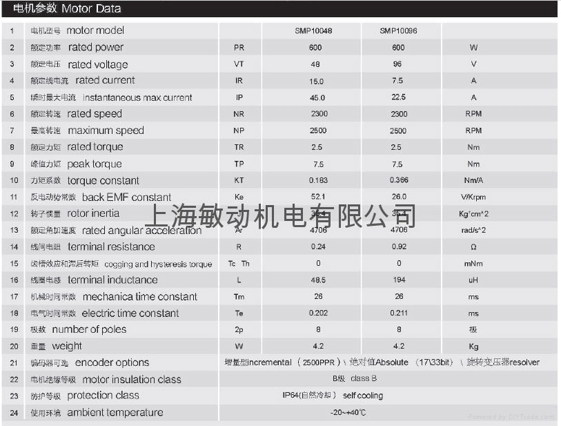 Hollow cup DC servo motor 4