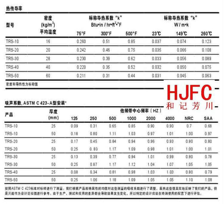 歐文斯科寧® TRS-A級無甲醛環保棉毯 4