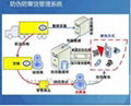 條碼防偽防竄貨系統