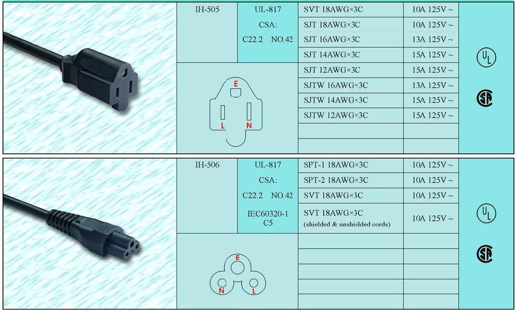 UL/CSA power cord (set)-2 (Taiwan Manufacturer) - Power Cable - Optical  Fiber, Cable & Wire Products - DIYTrade China manufacturers