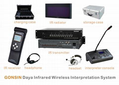 IR Wireless Interpretation System