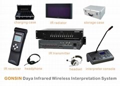 IR Wireless Interpretation System (TC-904)