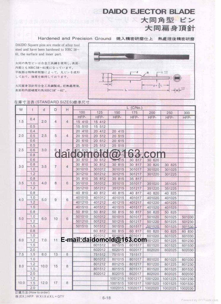 大同扁身頂針