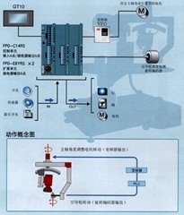 水泵变频控制柜