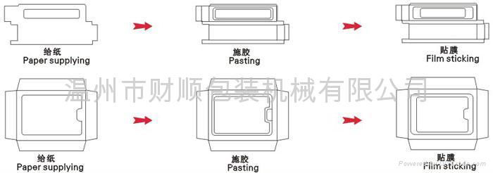 TM-700 WINDOW-FILM STICKING OF PAPER BOX 3