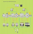 Quality LG GMD Contactors 2