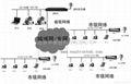 NTP時間同步服務器 1