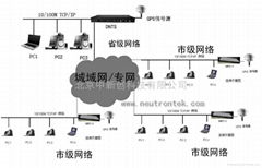 NTP時間同步服務器